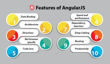 AngularJS 1 features